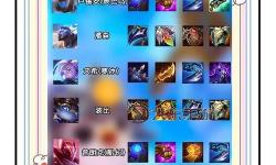 LOL皇子出裝最強(qiáng)攻略：打造無敵戰(zhàn)神的終極裝備指南