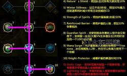 造夢西游3瘟疫魔王技能詳解：強力技能與戰(zhàn)術(shù)解析