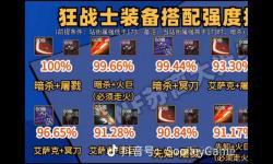 地下城與勇士狂戰(zhàn)用什么裝備攻略解析
