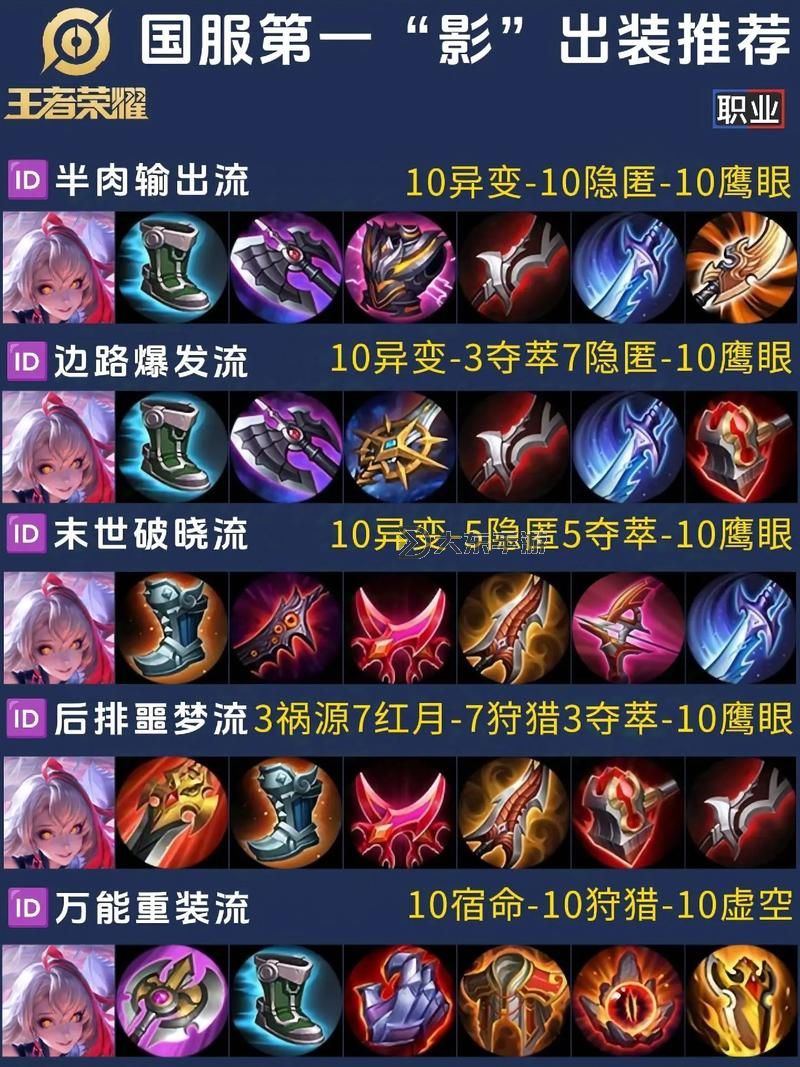 新版幕刃流狗頭出裝詳解：最強(qiáng)搭配全攻略圖1