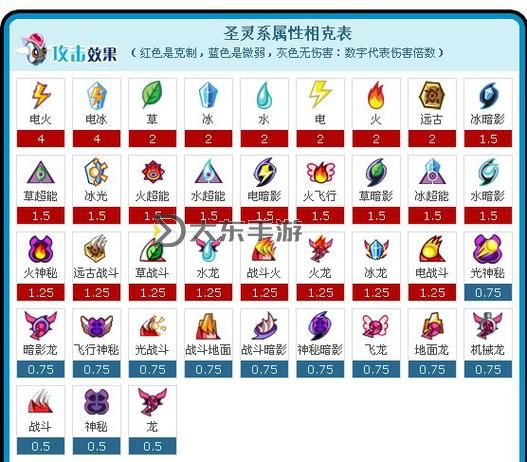 賽爾號2023:譜尼攻略全指南詳解如何打敗譜尼圖2