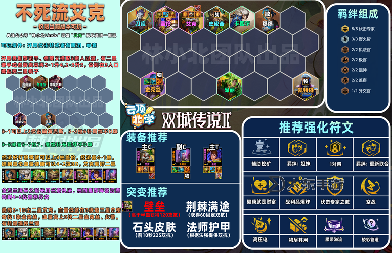 2022年無(wú)限火力肉艾克出裝指南詳解圖2