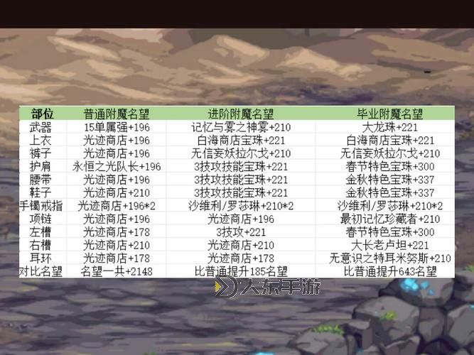 全面解析“DNF上衣附魔寶珠大全”：玩法指南與推薦寶珠一覽圖1