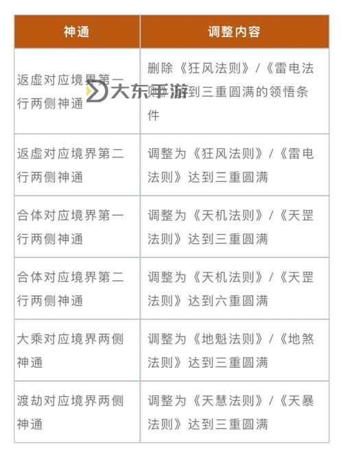 問道手游強金法10%詳解:提升盈利的實用技巧圖1