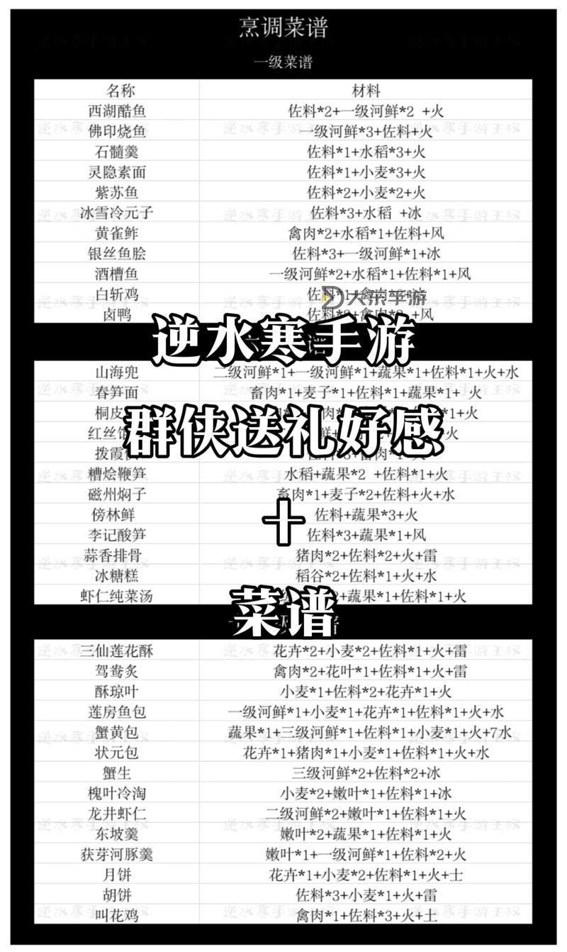 騎砍戰(zhàn)團(tuán)怎么開宴會(huì)攻略與詳細(xì)步驟圖1