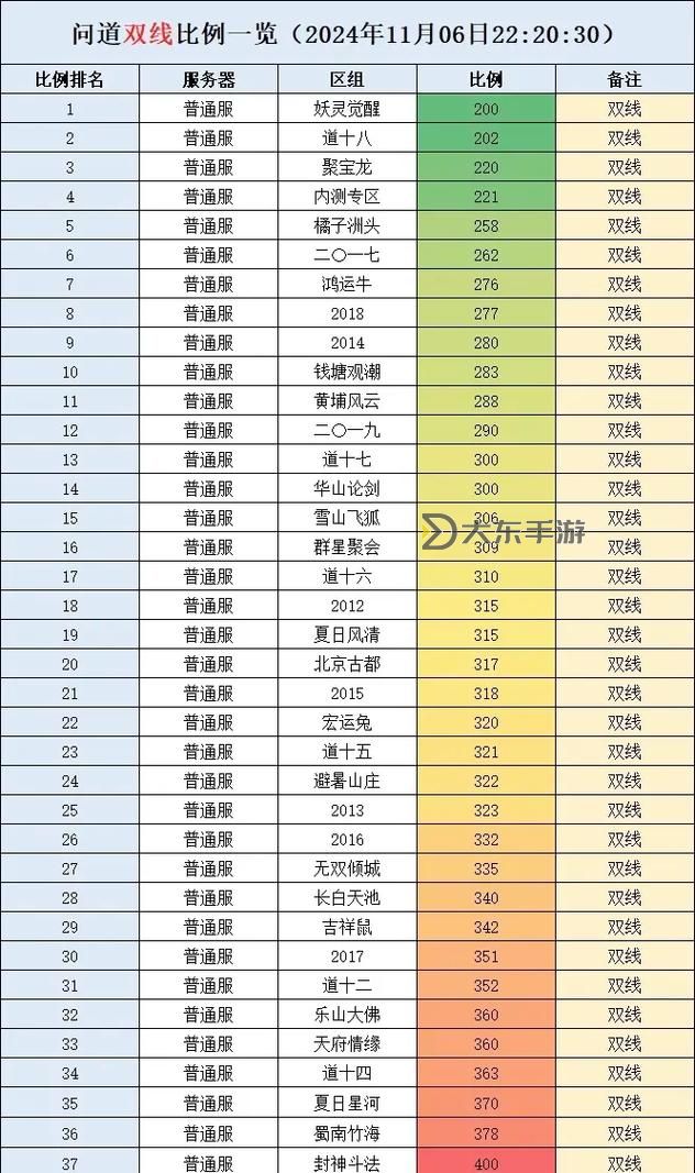 問道端游新手攻略大全：輕松上手的全方位指南圖1