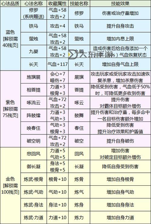 天涯明月刀手游玩法全攻略:探秘豐富玩法與技巧分享圖1