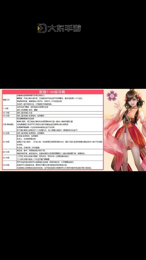 全面解析御龍在天攻略大全:新手必看技巧指南圖1