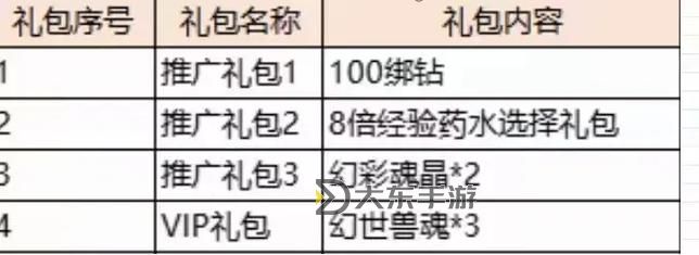 【限時(shí)優(yōu)惠】獲取永恒紀(jì)元折扣號(hào)，開啟精彩冒險(xiǎn)！圖1