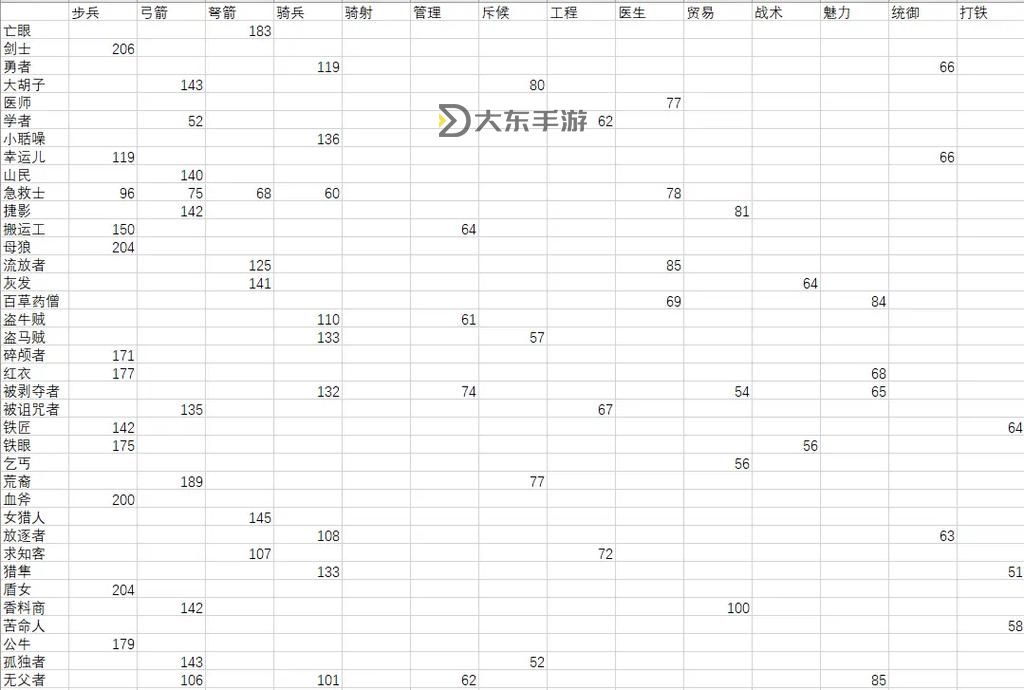 騎馬與砍殺戰(zhàn)團(tuán)哪些領(lǐng)主值得招募:最佳招募指南與推薦名單圖1