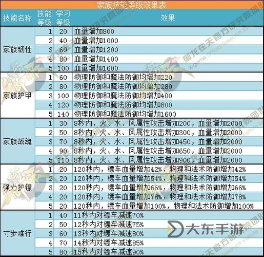 《全解析：御龍?jiān)谔旒易迕?多少錢及其性價比分析》圖1