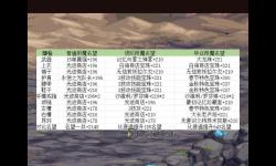 全面解析“DNF上衣附魔寶珠大全”：玩法指南與推薦寶珠一覽