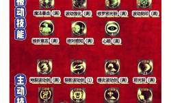 DNF技藝炫紋是什么技能？詳解技能效果與使用技巧