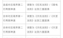 問道手游強(qiáng)金法10%詳解：提升盈利的實(shí)用技巧
