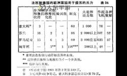 戰(zhàn)地2怎么讓指揮官用火炮：詳細操作指南