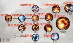 2022劍靈氣功三系加點攻略解析