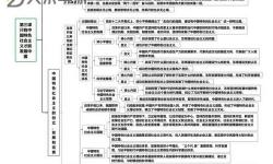 《全面回顧：DNF第一章到現(xiàn)在的所有章節(jié)發(fā)展與演變》
