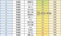 問道端游新手攻略大全：輕松上手的全方位指南