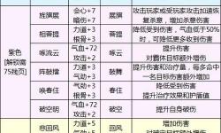 天涯明月刀手游玩法全攻略：探秘豐富玩法與技巧分享