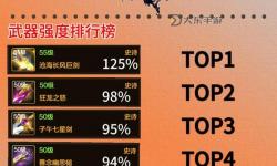 狂戰(zhàn)士105級(jí)神話裝備全析：打造最強(qiáng)戰(zhàn)力的最佳選擇