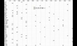 騎馬與砍殺戰(zhàn)團哪些領(lǐng)主值得招募：最佳招募指南與推薦名單