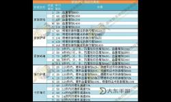 《全解析：御龍在天家族秒6多少錢及其性價比分析》