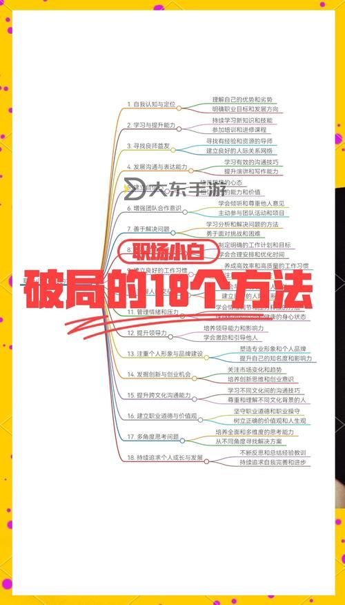 探索自W到高C的16種方法:全面提升技巧指南圖1