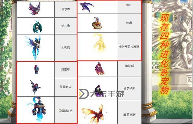 DNF增幅寵物多少錢?詳解價(jià)格及獲取方式圖1