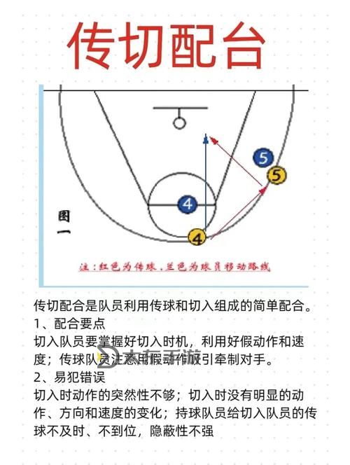 2k19怎么惡意犯規(guī)詳解與應(yīng)對技巧圖1
