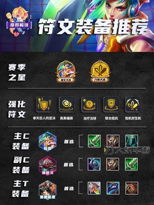 國服第一銳雯出裝S10詳解，打造最強(qiáng)AD刺客圖2