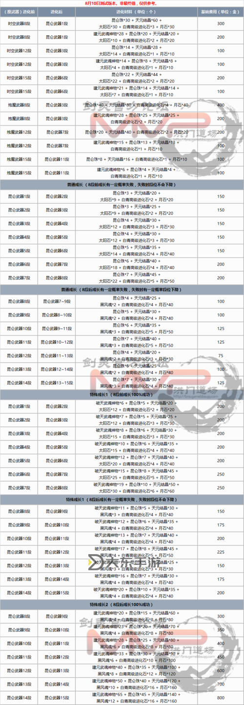 2023劍靈畢業(yè)裝備全解析:打造最強角色的必備指南圖2