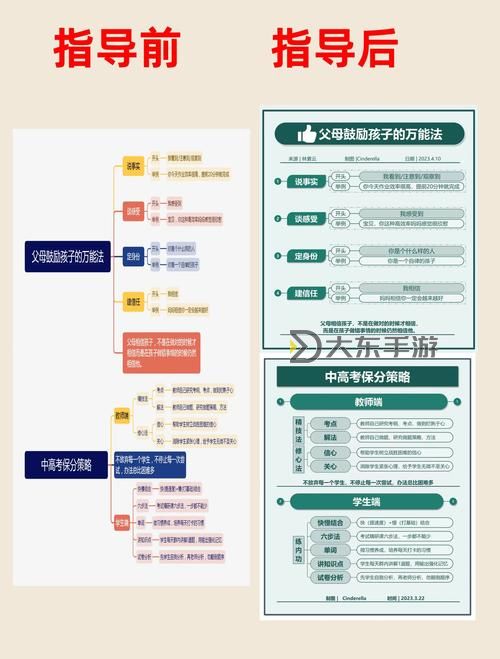 探索自W到高C的16種方法:全面提升技巧指南圖2