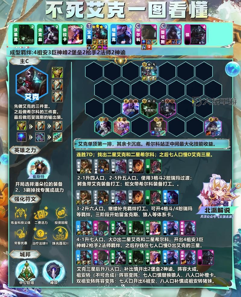 LOL艾克最新出裝指南：打造最強戰(zhàn)斗力的必備搭配圖2