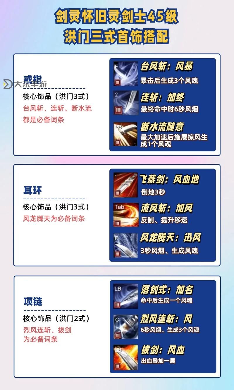 2023劍靈畢業(yè)裝備全解析:打造最強角色的必備指南圖1