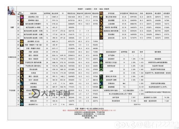 全面解析DNF鍛造概率表:提升裝備成功率的實用指南圖1