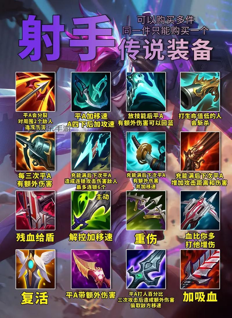 LOL裝備大全 最新版本：全面更新與實用攻略指南圖1