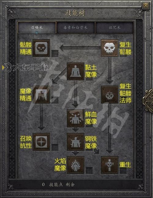 暗黑破壞神2單機(jī)無(wú)限金錢(qián)技巧詳解與安全攻略圖2