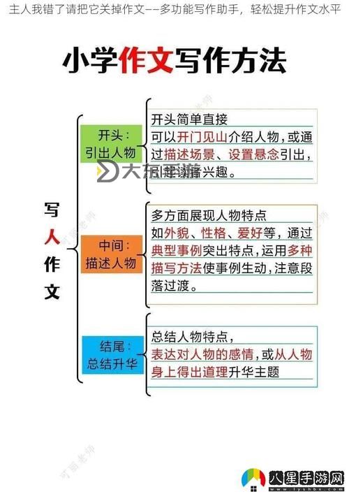 如何在作文中表達(dá)“主人我錯(cuò)了請(qǐng)把它關(guān)掉”——作文寫作指南圖1