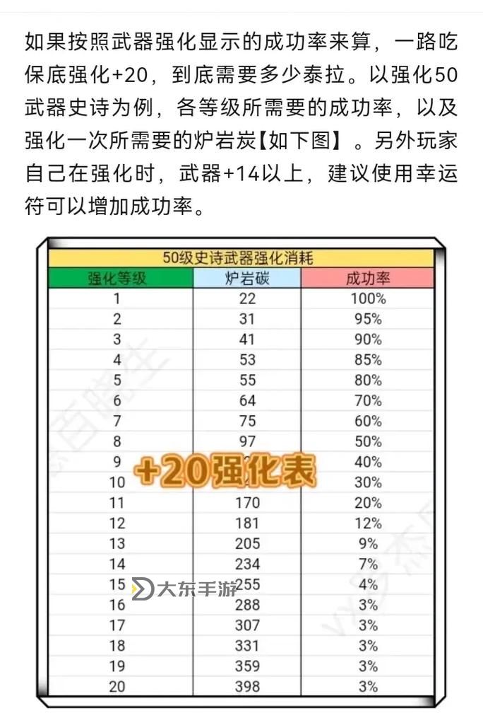 DNF武器強(qiáng)化14大概多少錢：最新價(jià)格指南與技巧分析圖1