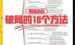 探索自W到高C的16種方法：全面提升技巧指南