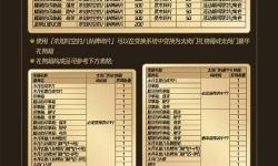 劍靈所有副本名稱大全：探索破碎虛空、幽冥鬼域、天啟秘境等精彩內(nèi)容