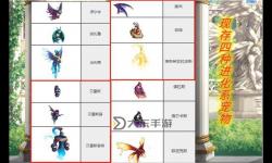 DNF增幅寵物多少錢？詳解價格及獲取方式