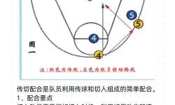 2k19怎么惡意犯規(guī)詳解與應(yīng)對技巧