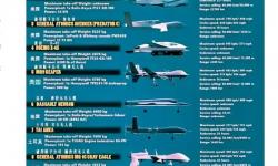 軍用無人機(jī)哪個(gè)國家最強(qiáng)？揭秘全球空中力量的領(lǐng)先者