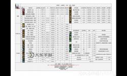 全面解析DNF鍛造概率表：提升裝備成功率的實(shí)用指南