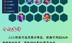 國服第一銳雯出裝S10詳解，打造最強(qiáng)AD刺客