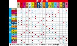 《造夢西游3寅虎精靈兌換碼獲取攻略》