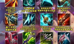 LOL裝備大全 最新版本：全面更新與實用攻略指南