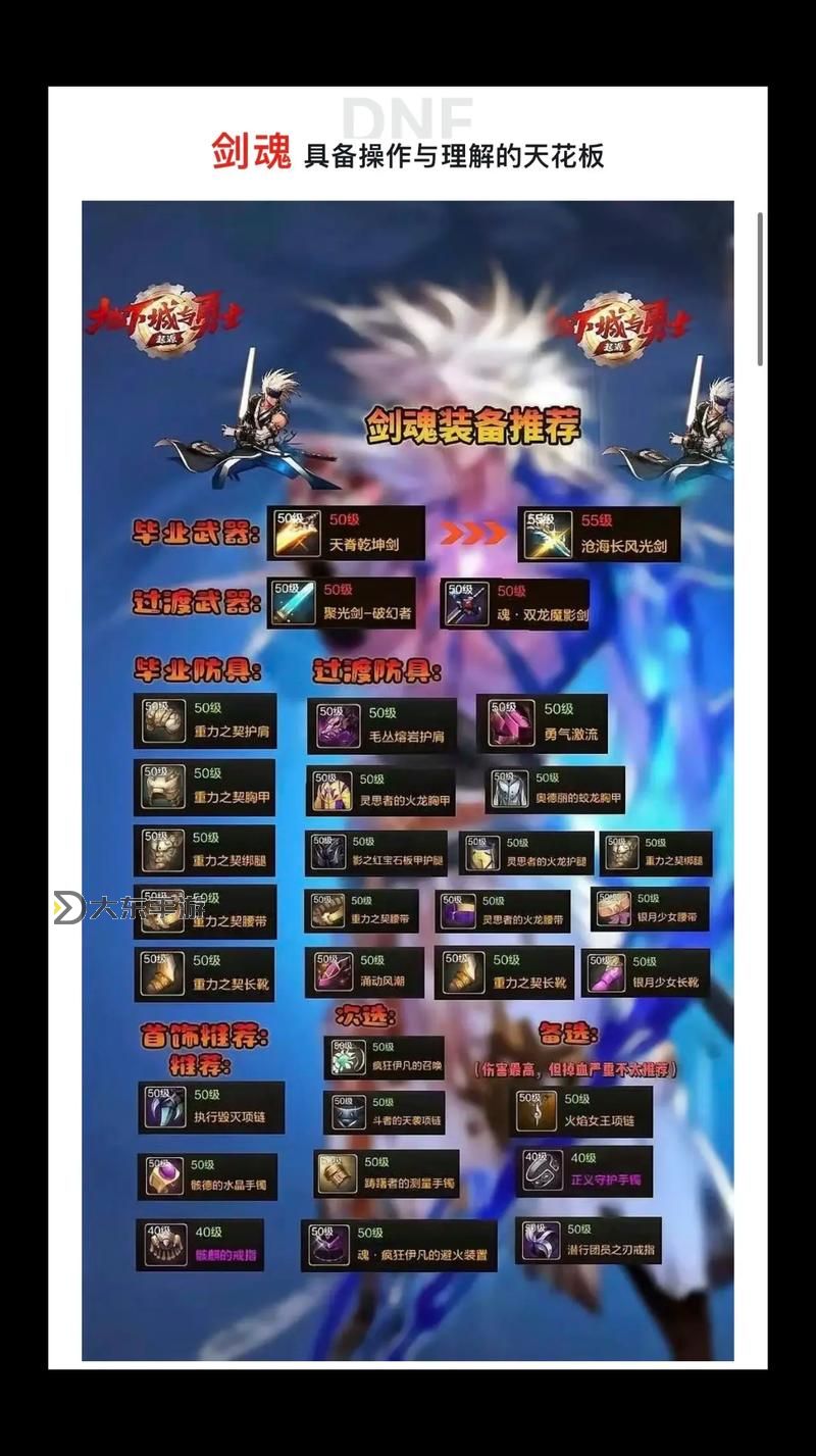 全面解析DNF裝備鍛造規(guī)則：提升裝備品質(zhì)的核心指南圖2
