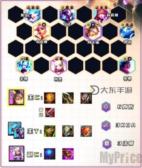 2023年云頂之奕劍魔出裝指南：最強(qiáng)陣容玩法解析圖1